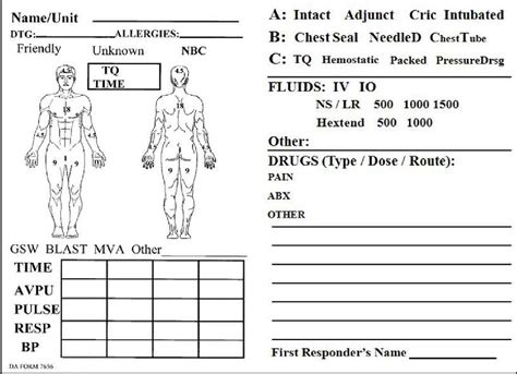 The Tactical Combat Casualty Care Casualty Card